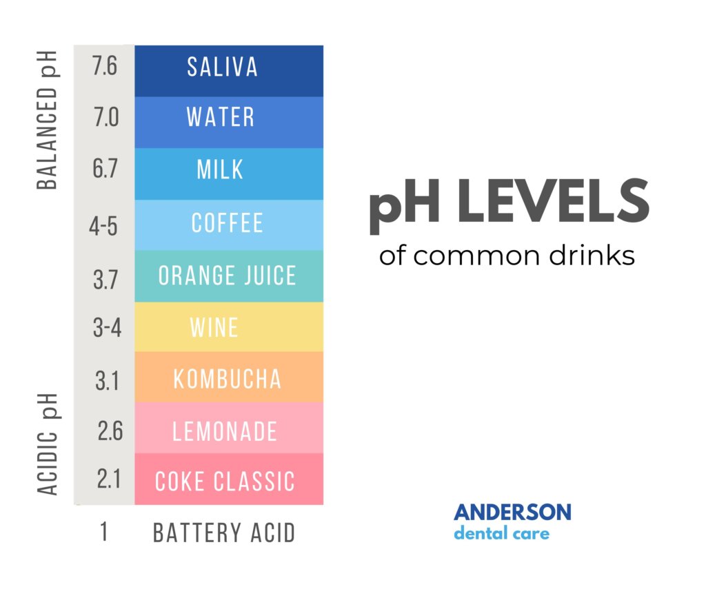 What is Oral pH and How Does it Affect Your Health? - All About Smiles